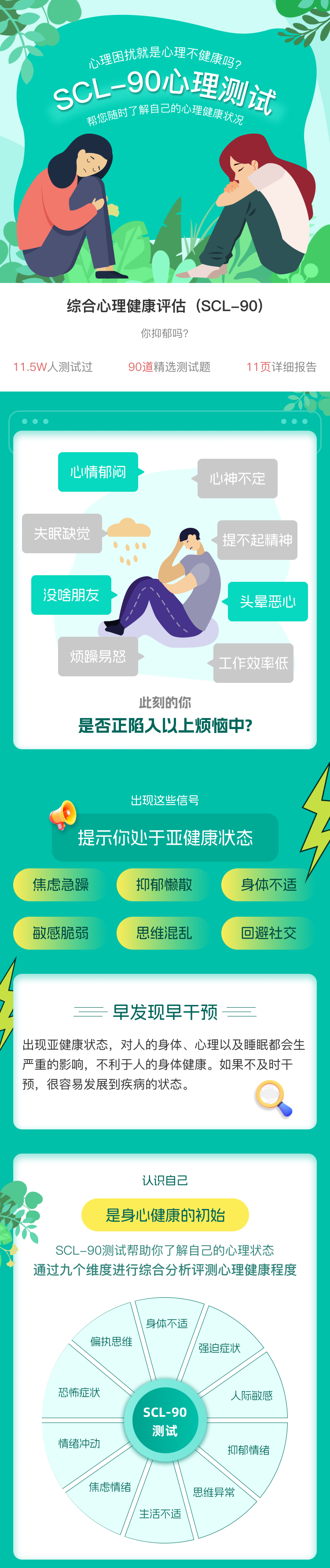 SCL90 综合心理健康自评 l 医院专用详情图