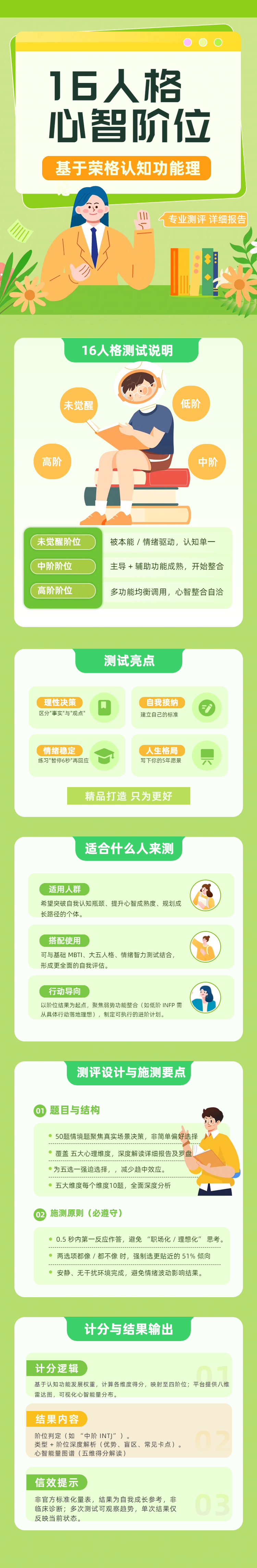 16人格·心智阶位测评详情图
