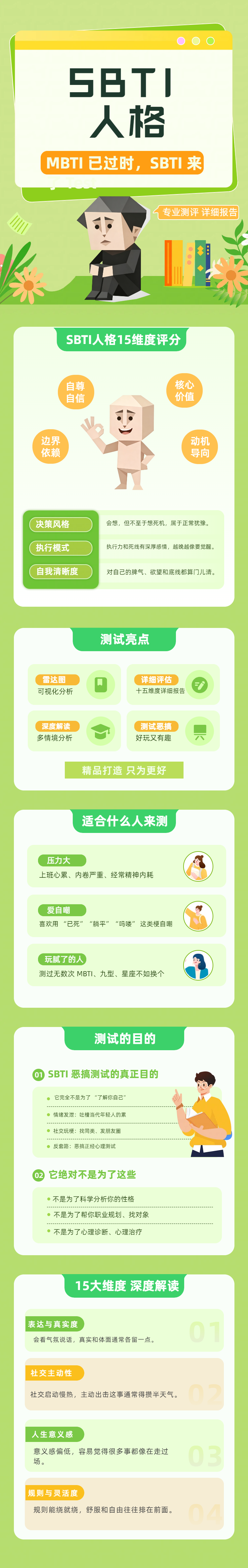 SBTI 人格深度解析（专业版）详情图